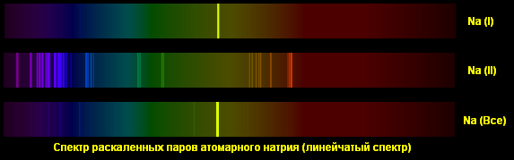 спектр излучения