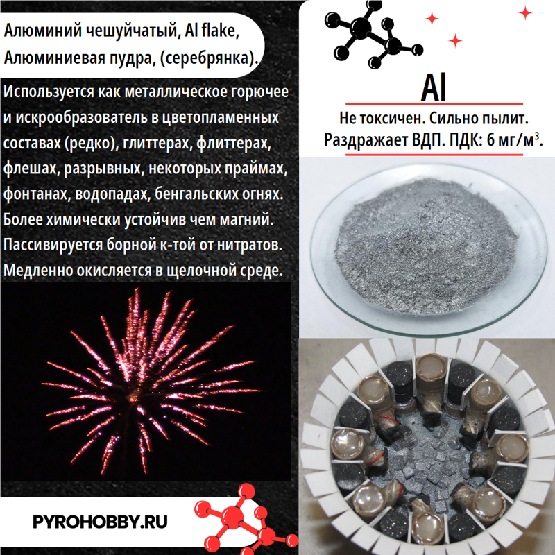 Алюминий пудра