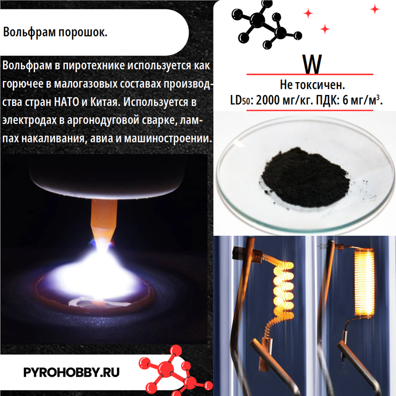 Вольфрам порошок