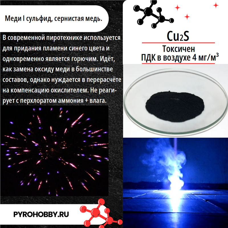 Медь I сульфид