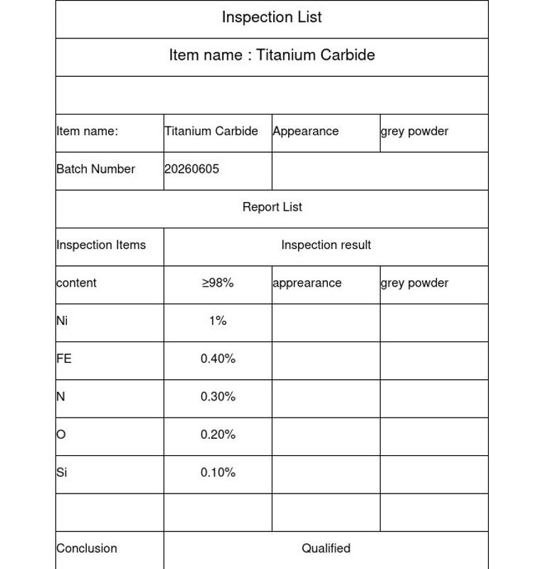 Титан карбид