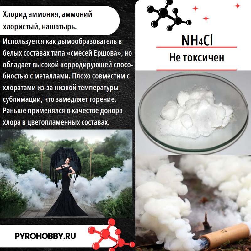 Аммоний хлорид