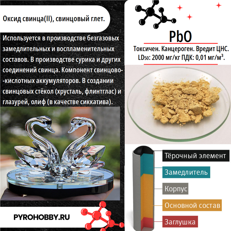 Свинец 2 оксид PbO