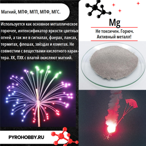 Магний порошок МПФ-4 (темный)