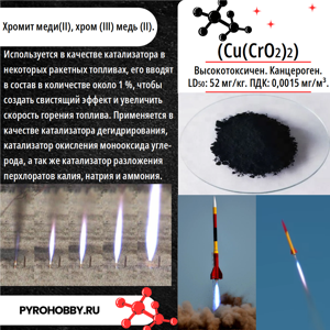 Хромит меди