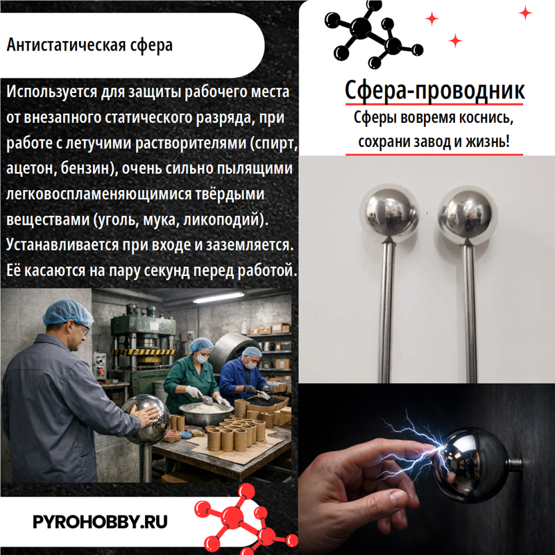 Антистатическая сфера