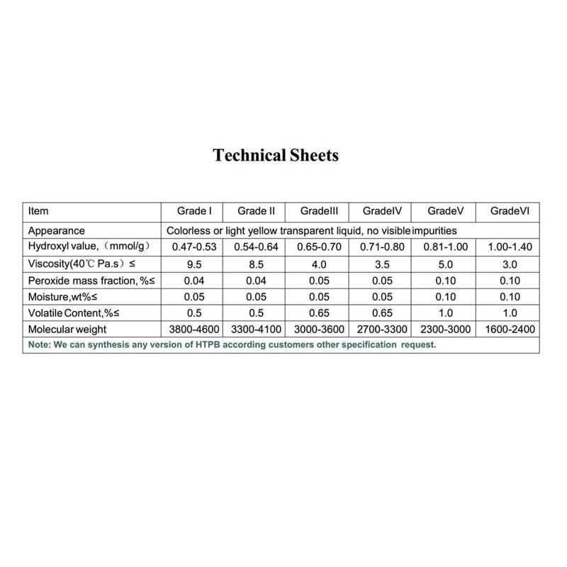 Полибутадиен с концевыми гидроксильными группами HTPB