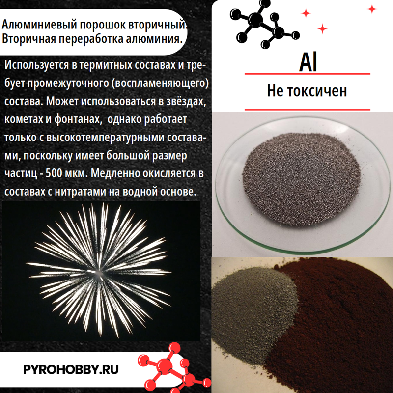 Алюминий порошок вторичный 0-500мкм